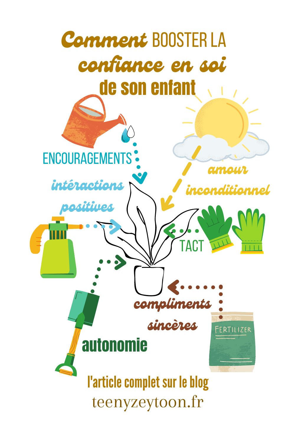 Infographie Confiance en soi Enfant