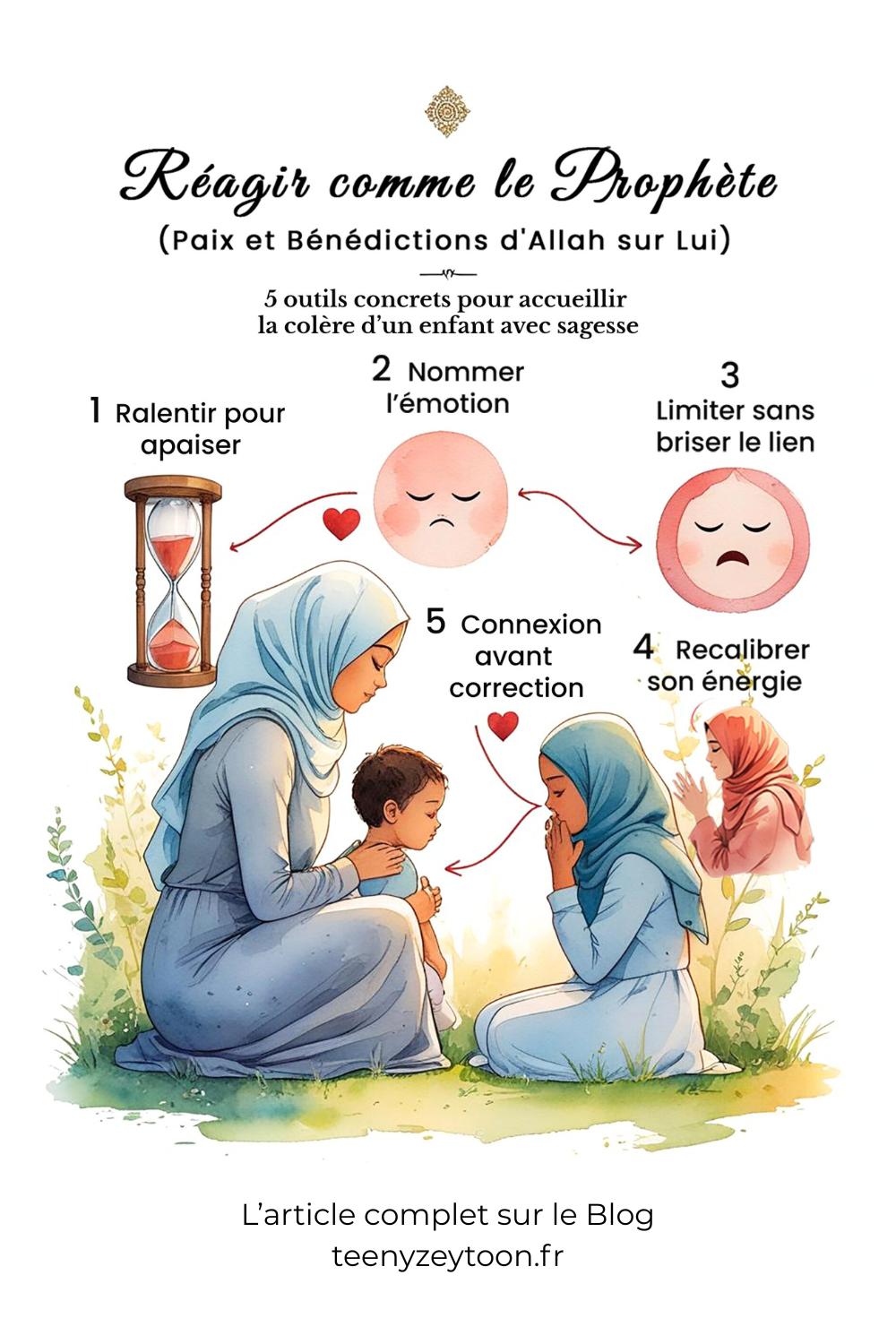 Réagir comme le prophète saw colère enfant